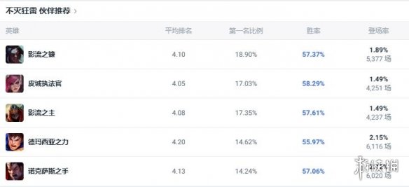 魔兽世界副本攻略：深入砮皂海峡的难题