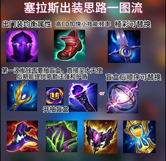 速看！云顶之弈第九赛季最强阵容推荐