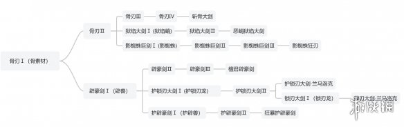 鬼谷八荒剑修进哪个宗门？最强选择指南_鬼谷八荒剑修哪个门派最强